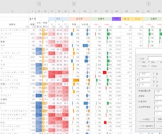 マクロ仕様書作成のご相談☆お請けいたします 詳細な仕様決定を含めて手伝ってほしい！という声にお応えします