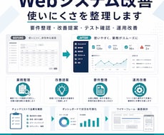 Webシステムの改善・要件整理をお手伝いしまます イメージ1