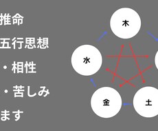 四柱推命で占います イメージ1