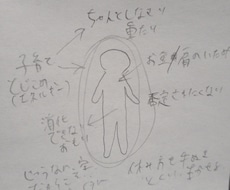 あなたのエネルギーをイラストや文字で視覚化します イメージ1