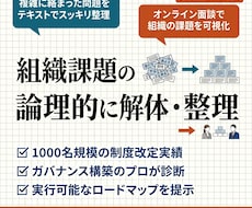 組織のモヤモヤを対話で解体し、次の一手を提示します イメージ1