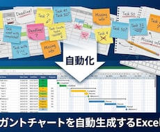 WBS・ガントチャート自動生成ツールを開発します イメージ1
