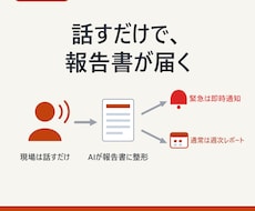 話すだけで報告書が届く仕組みを作ります イメージ1