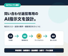 問い合わせ返信専用のAIプロンプトを作ります イメージ1