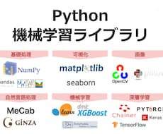 データサイエンスなんでもやります 機械学習、深層学習、自然言語処理、画像処理ご相談ください