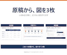 記事や資料に入れる図解を3枚まとめて作ります イメージ1