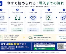 問い合わせ対応を24時間ずっと自動化します イメージ1