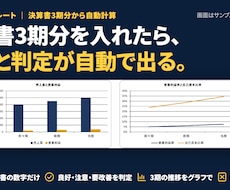 決算書3期分の財務分析Excelを販売します イメージ1