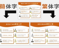 中国語（繁体字・簡体字）パワポ資料作成いたします イメージ1