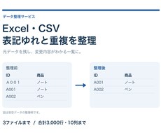 Excel・CSVの表記ゆれと重複を整えます イメージ1