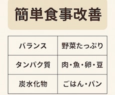 3日で変わる！あなた専用のアドバイスします イメージ1