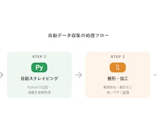 Webサイトの情報を自動で取得します イメージ1