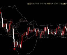 バイナリーで安定して勝てる力養います 自己裁量力を身につけてエントリー！