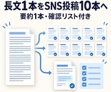 ブログ・台本をSNS投稿10本へリライトします イメージ1