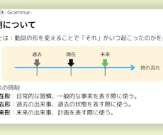 小中学生の英語家庭教師　ICU卒が文法教えます イメージ1