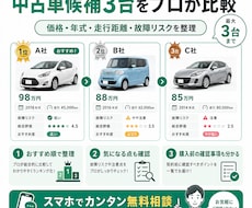 中古車候補3台をプロ目線で比較します イメージ1