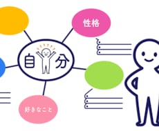 自己分析のお手伝いをします イメージ1