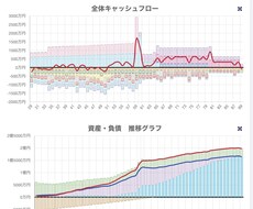 現役FPが充実ライフプラン表作成します イメージ1