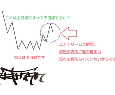 1章チャートの基本的な分析方法を教えます ダウを1から丁寧に学びたいというあなたへ！！