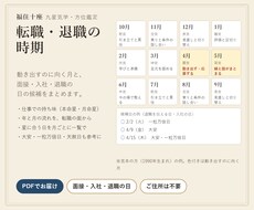 転職・退職の時期と日取りを九星気学で鑑定します イメージ1