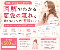 恋愛の流れと動くタイミングを図解付きで整理します イメージ1