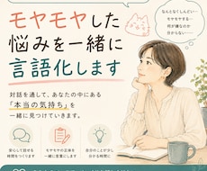 モヤモヤした悩みを一緒に言語化します イメージ1