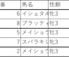 お試し割引！競馬のレース結果のデータを提供します イメージ1