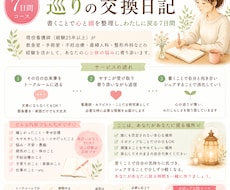 ７日間の交換日記で心と頭を整理します イメージ1