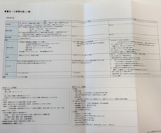 『1-1【憲法】三者間比較の「型」１枚まとめ』～超実践レジュメを販売します～