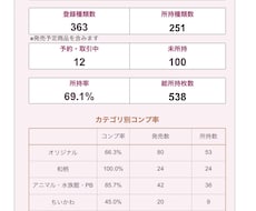 ボンドロのコレクション管理表をお届けします 所持・未所持・予約中・カテゴリ別コンプ率まで一目で管理