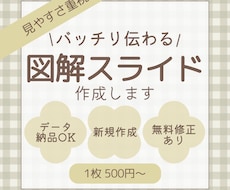バッチリ伝わるスライド資料を作ります イメージ1