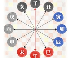 総鑑定数1,000名超 四柱推命で相談乗ります どんな話でも気軽にご相談ください！