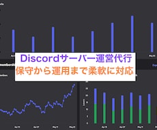 Discordサーバー運営を丁寧に代行します 4年、15000人サーバーの運営経験者がノウハウを生かし代行