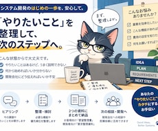 システム開発前の『やりたいこと』を整理します イメージ1