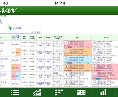 中央競馬の馬券予想致します