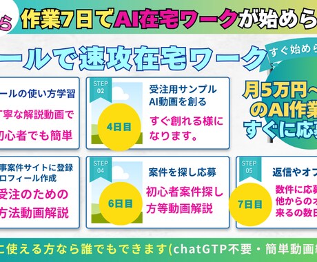 約7日で始める【AI在宅ワーク】徹底解説します アウトソージングサイトでAI在宅ワークを受注するノウハウ イメージ2