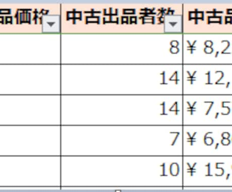 最新版！中古せどりリスト「18066個」提供します 2023年3月版！中古せどりのプロが明かすお宝リストです イメージ2