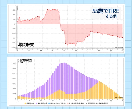 サイドFIREしたFPがライフプラン作成します 後から自分で修正可！低価格FIRE設計 イメージ2