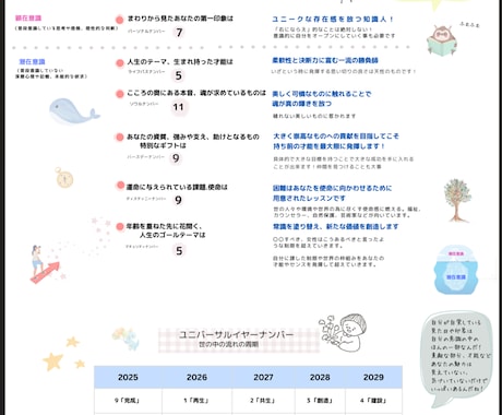 完全オーダーメイド！人生ガイドを数秘術で作ります あなたの生年月日と氏名から導く世界に一冊だけのガイドです イメージ1