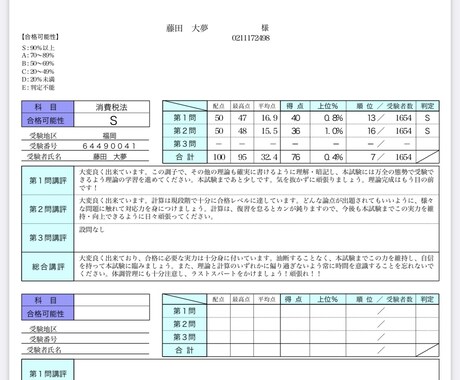 20代税理士科目合格者(簿/財/消)記帳代行します 複雑な取引や税区分も安心してお任せください！ イメージ2