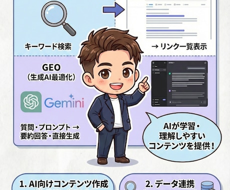 AI検索対策！次世代SEO「GEO」内部設計します まだSEOだけ？AIに貴社を「No.1」と認識させる最新設定 イメージ2