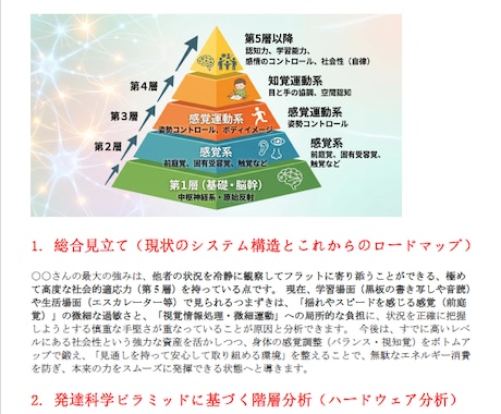 素質科学総合アセスメントシートを作成します 『発達』について「脳・感覚及び気質」をクロス分析 イメージ1