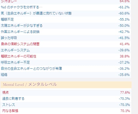 タイムウェーバー感情領域を可視化分析＆調整します タイムウェーバーで見えないアナタの領域を可視化して整える イメージ2