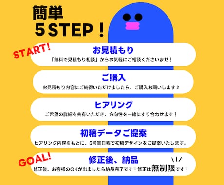 バナー・ヘッダー等、広いジャンルで画像制作します 想いや価値を整理し、伝わる形に設計！誠実に取り組みます◎ イメージ2