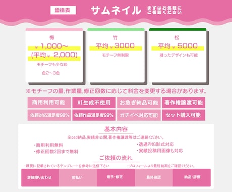 配信者必見！魅力的なサムネイルを制作します 企業実績多数! イラスト&デザイン、様々な媒体にも対応可能♪ イメージ2