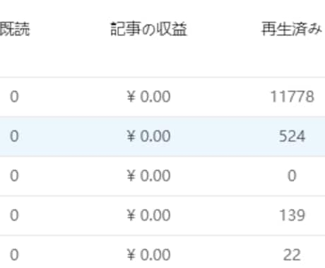 最新2020年のバズビデオ“超激アツ情報”教えます バズってぽん！最速0.2円アカウントの作り方教えます イメージ2