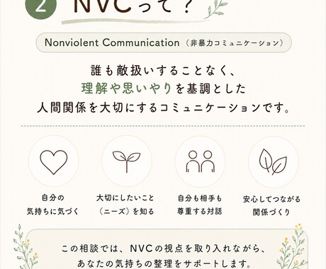 保護者様、支援者さんのお悩み、気持ちを整理します 作業療法士による「NVC」を通した、自分を育む対話 イメージ2