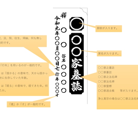 故人のお名前を残したい方、戒名原稿を作成致します お墓作成のプロが作成致します。 イメージ2