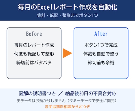 毎月のExcelレポート作成を自動化します 集計・転記・印刷用の整形まで、ボタン1つで終わらせます イメージ1