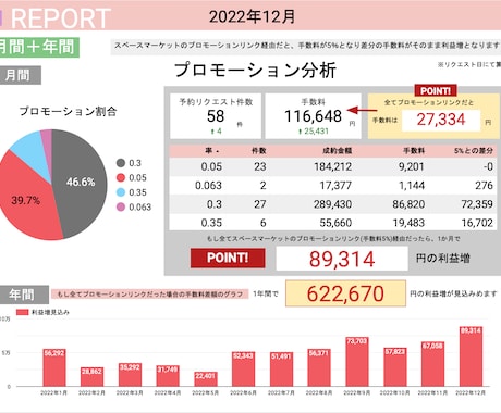 レンタルスペースの売上レポートを作成して分析します 【手数料最大30%減】レンタルスペースの売上レポート分析 イメージ1